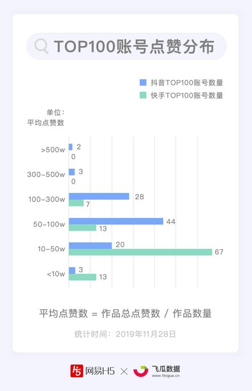 微信爆款文章排行_视频号爆款分析_抖音爆款数据分析